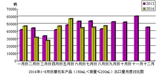 Ħ܇(ch)a(chn)Ʒ150mL200mLr