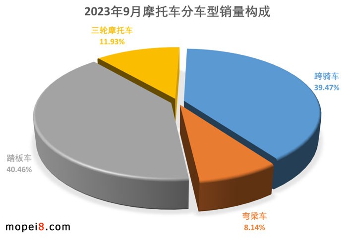 20239Ħ܇(ch)Ј(chng)Q(mo)^m(x)L(zhng)