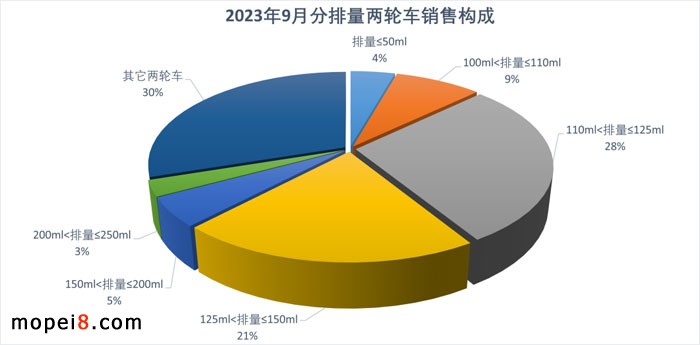 20239Ħ܇(ch)Ј(chng)Q(mo)^m(x)L(zhng)